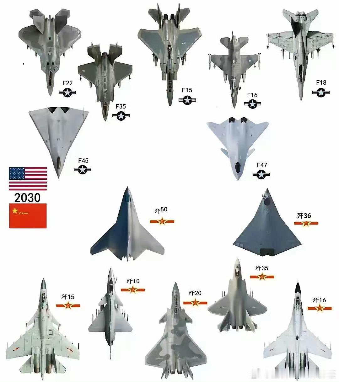 网友设想的2030年，中美空中力量对比！我想说，到2030年，我们的两款六代机大