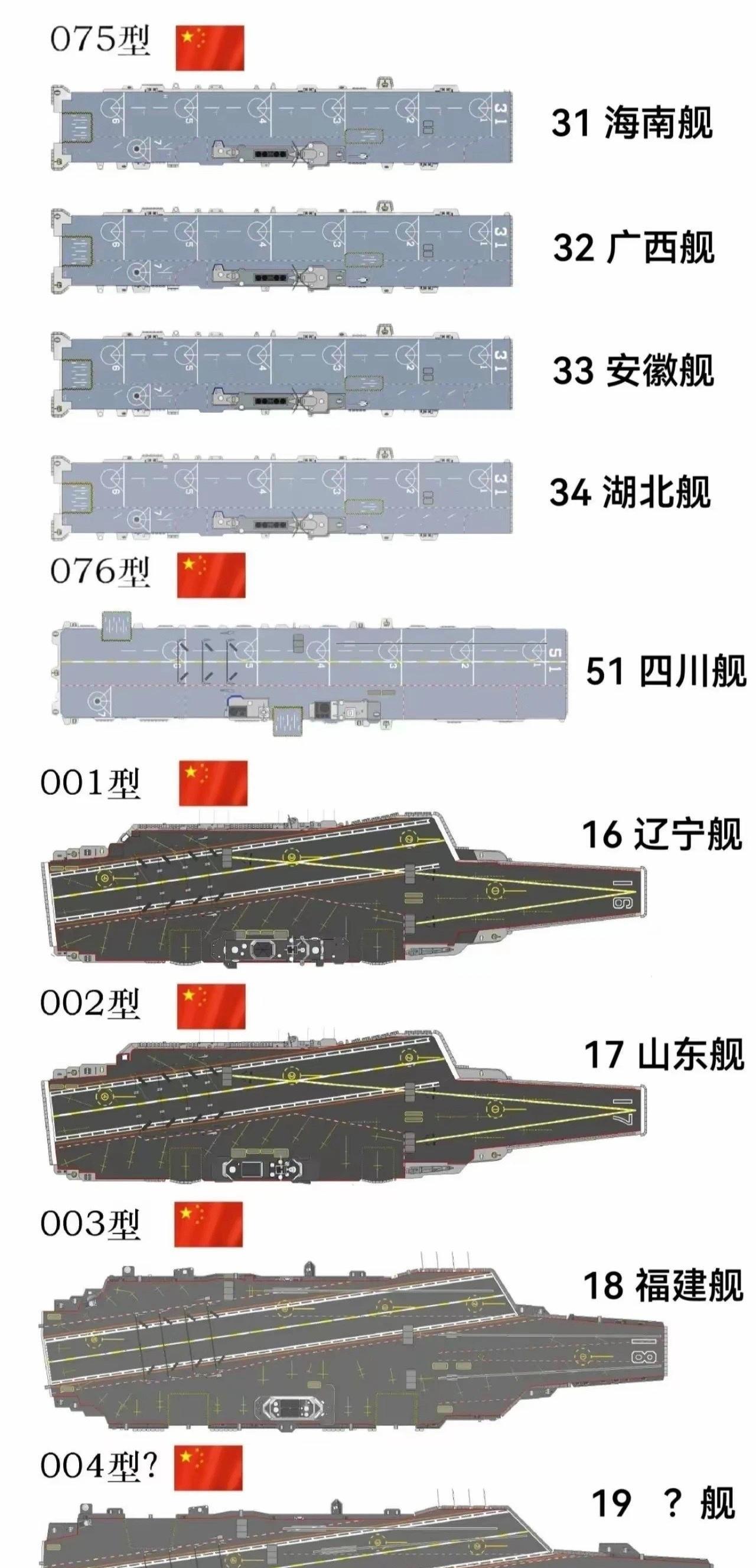 阵容空前，中国海军9艘巨舰一览，咱们今年可能要一次性成建制交付一个航母战斗群！