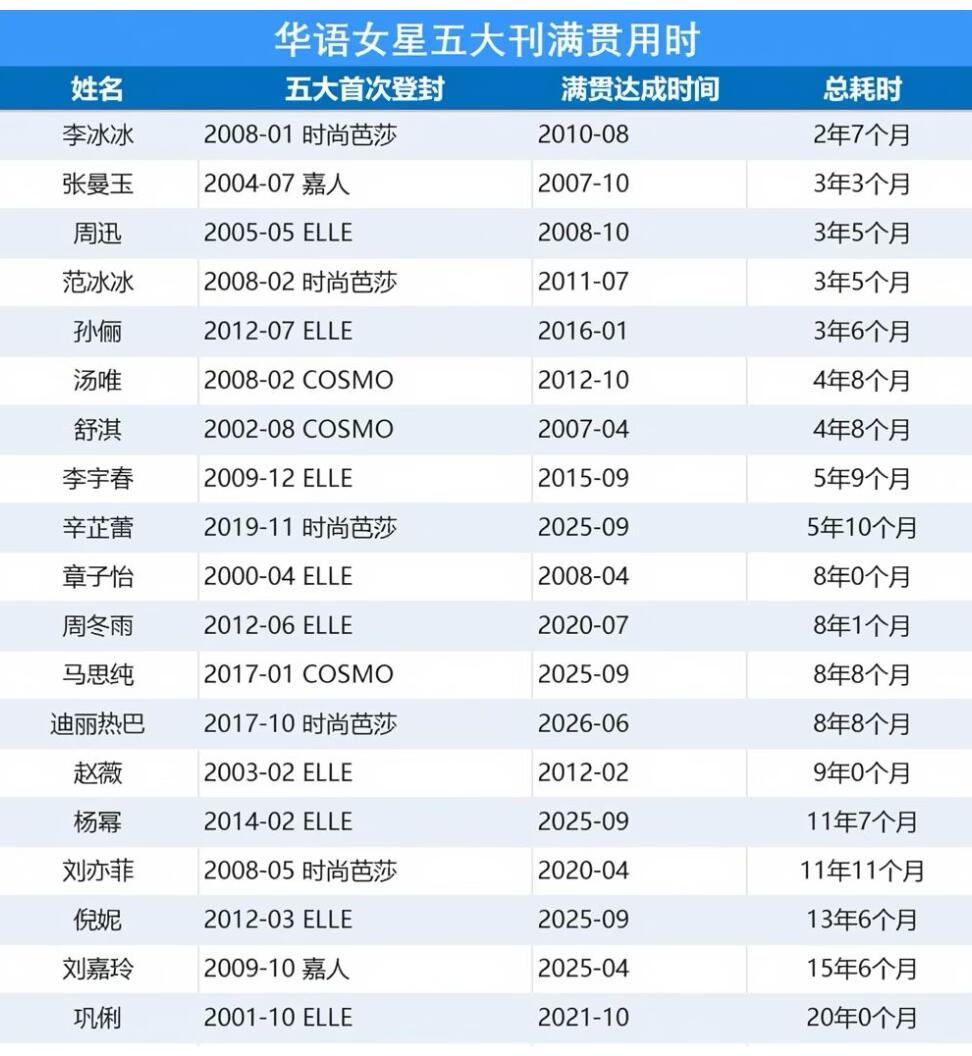 李宇春唯一歌手​​​