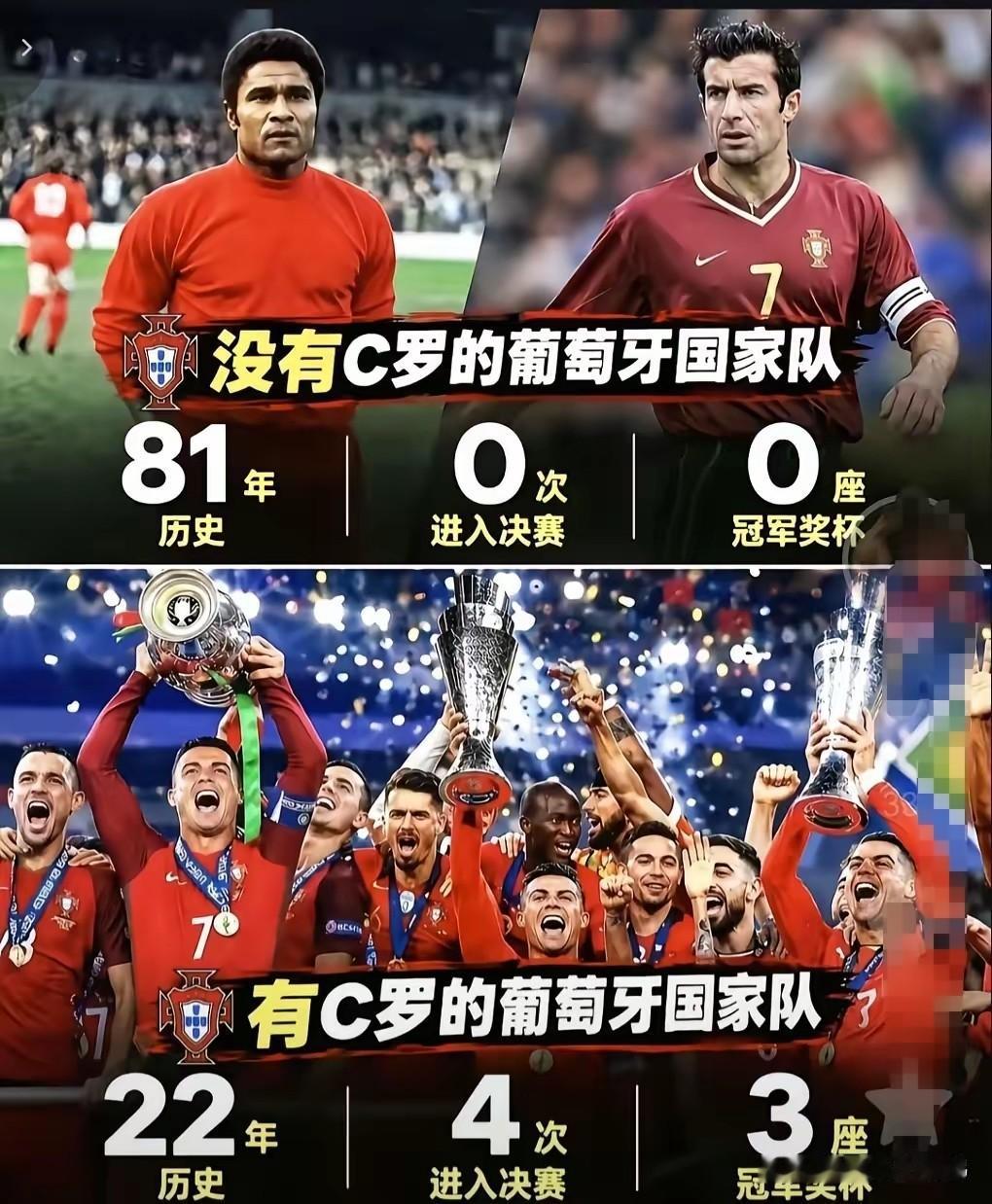 葡萄牙为何这么对待功勋？一句话:不需要你了，想赖着那就赶人C罗对于葡萄牙而言，