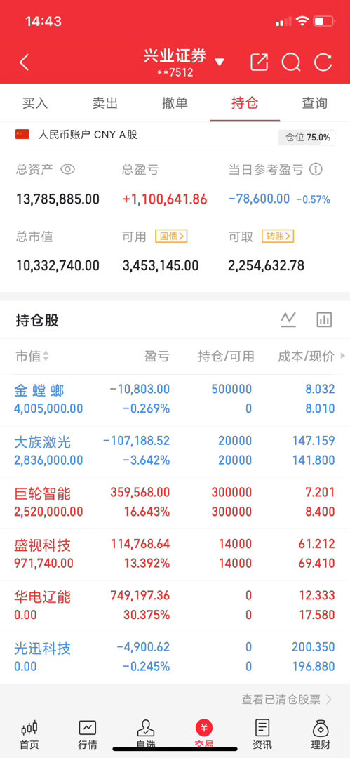 5月18日下周一热门榜前瞻1、强势大唐发电、华电辽能、引力传媒、大业股份，中