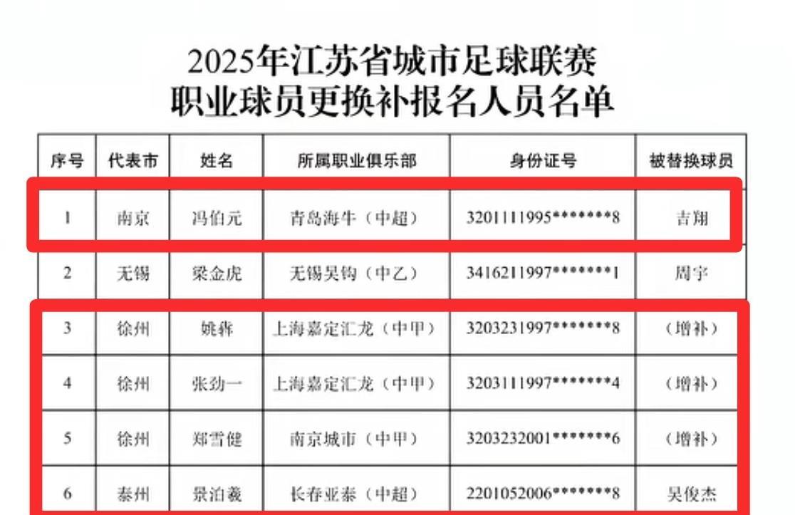 看来徐州队还是很忌惮泰州队，连忙补强了三名中甲职业球员，这下热闹了。原本火药味最