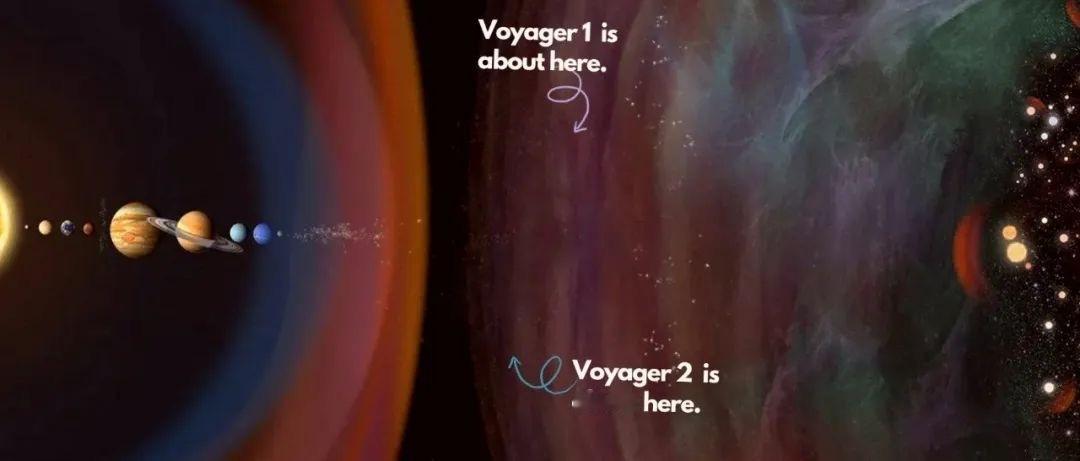 旅行者号正在星际空间，它们的下一站是哪里呢？大约40,000年后，旅行者1号将
