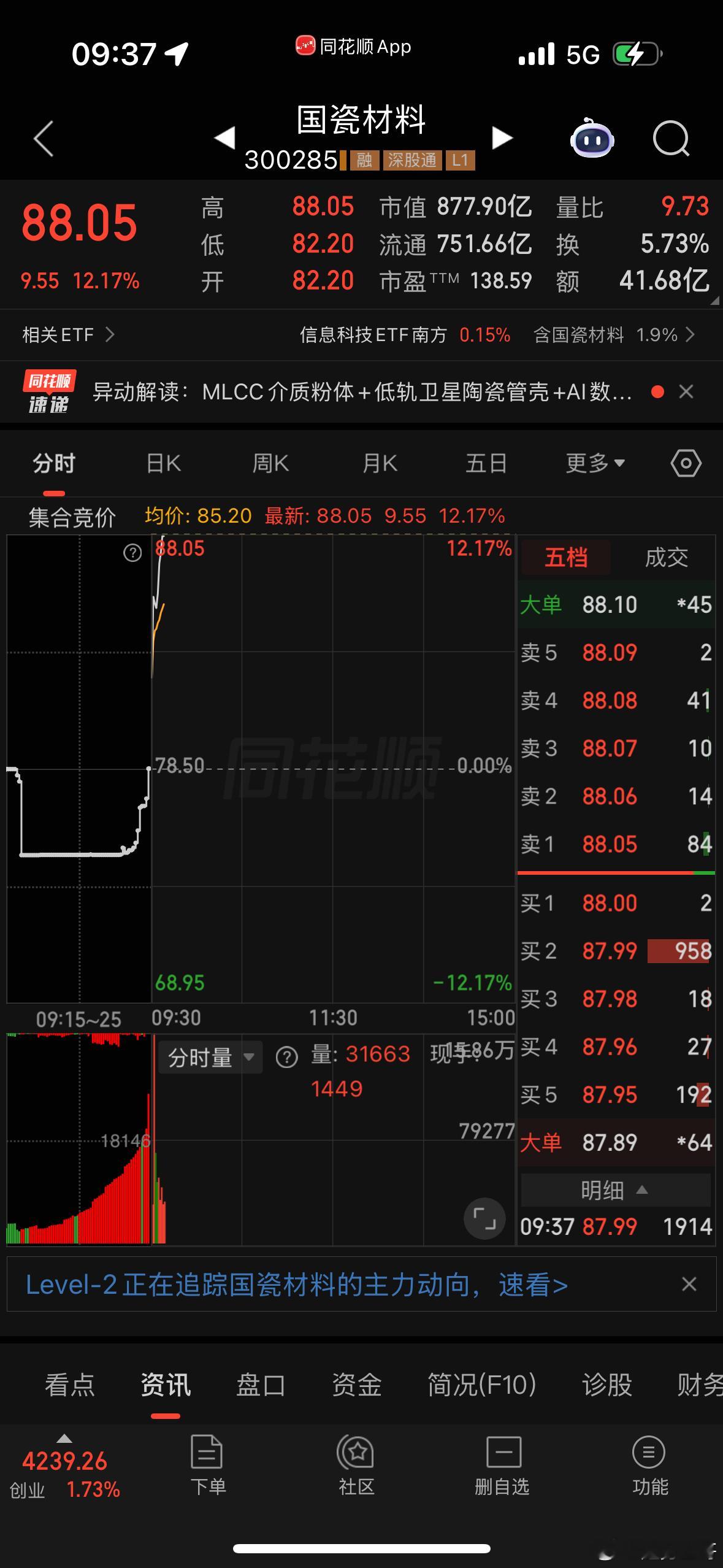 国瓷材料牛逼，又是拿捏大长腿的一天