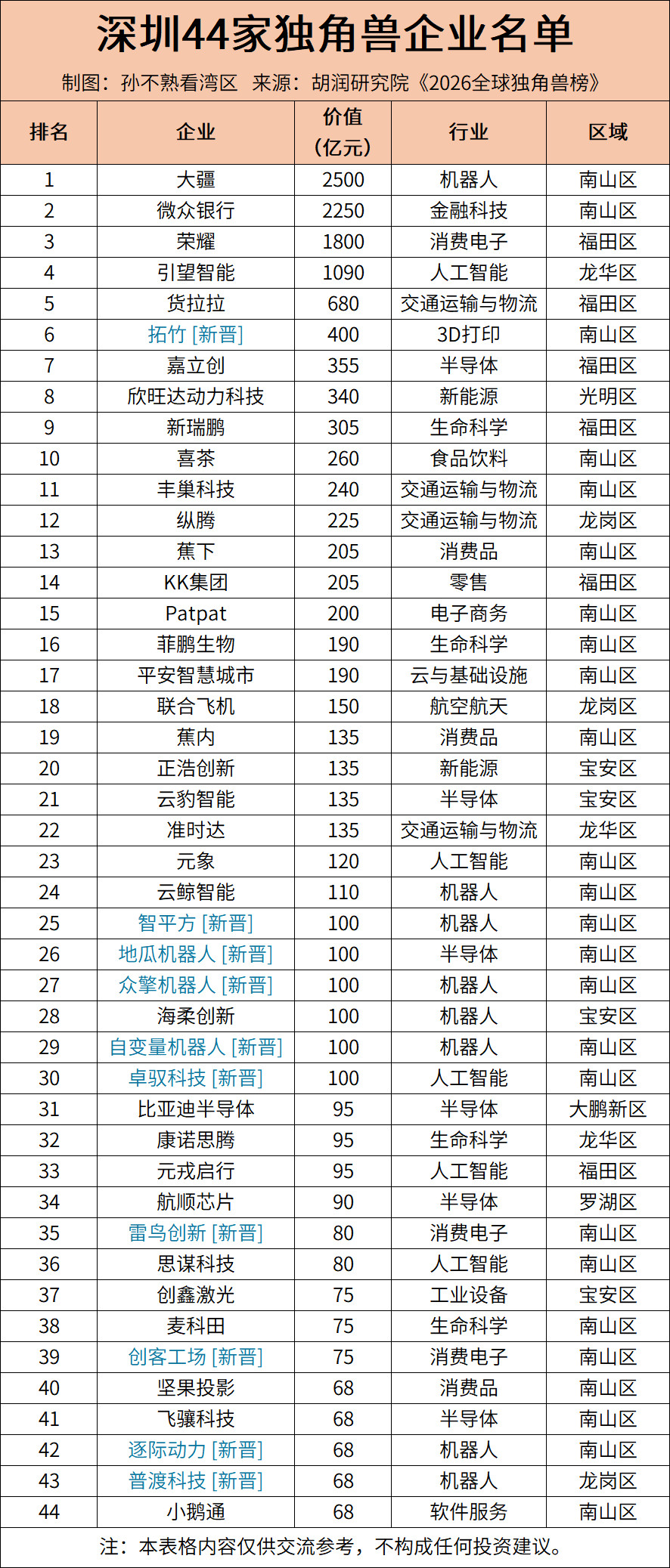 看出了什么趋势？
