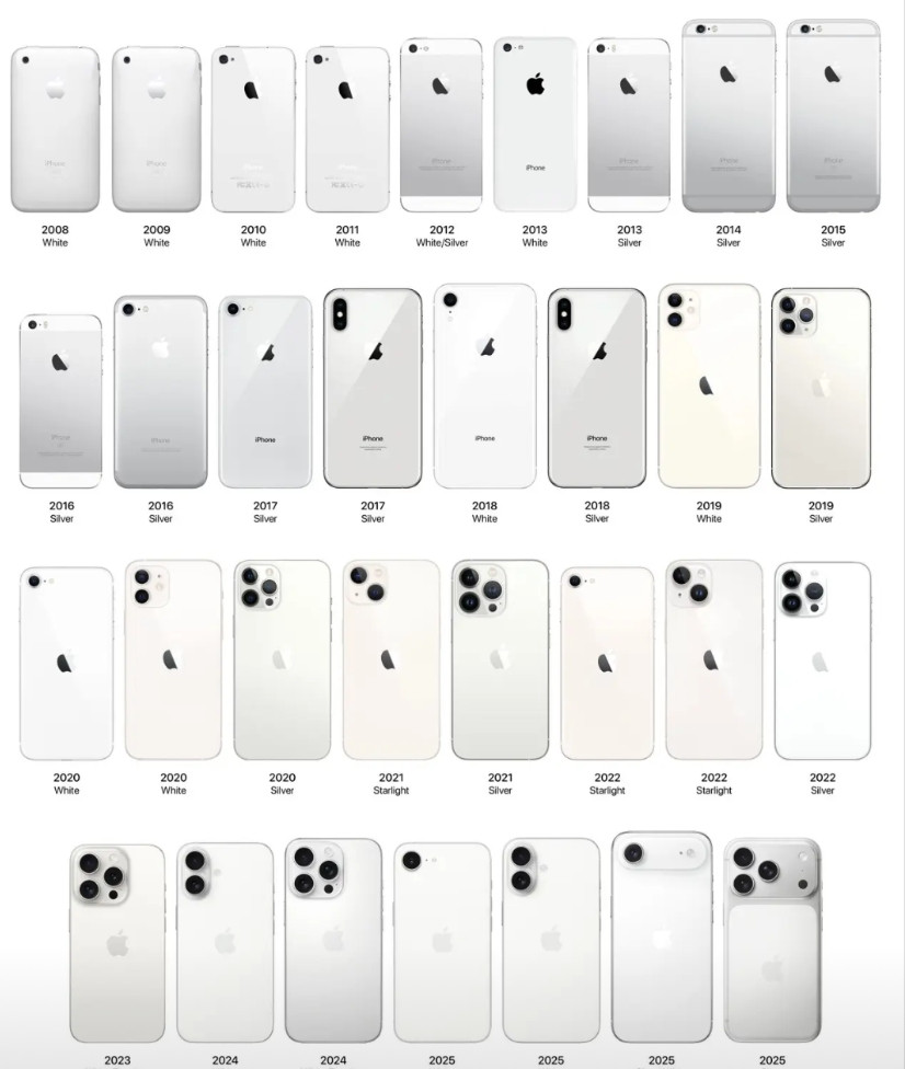 iPhone历代浅配色，白色、银色和星光色。综合看下来，个人感觉最经典的还是