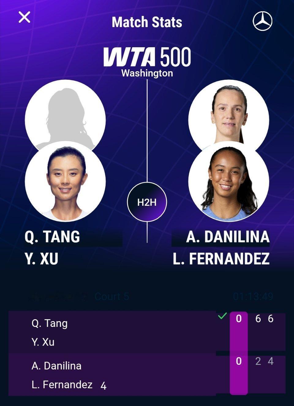WTA500华盛顿站双打首轮，3号种子张帅/曾丽美以6-36-4击败拉克西莫娃