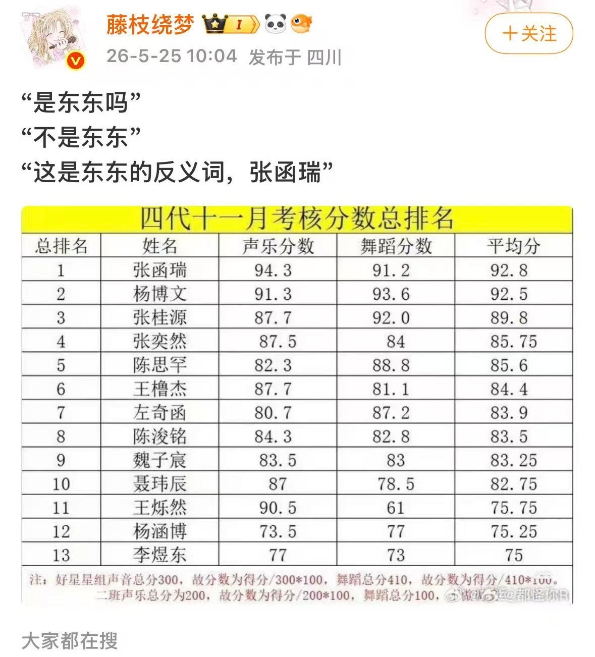 确实论美瞳滑片论身材比例大虐论体重论身高论mean0程度确实是当之无愧的四代