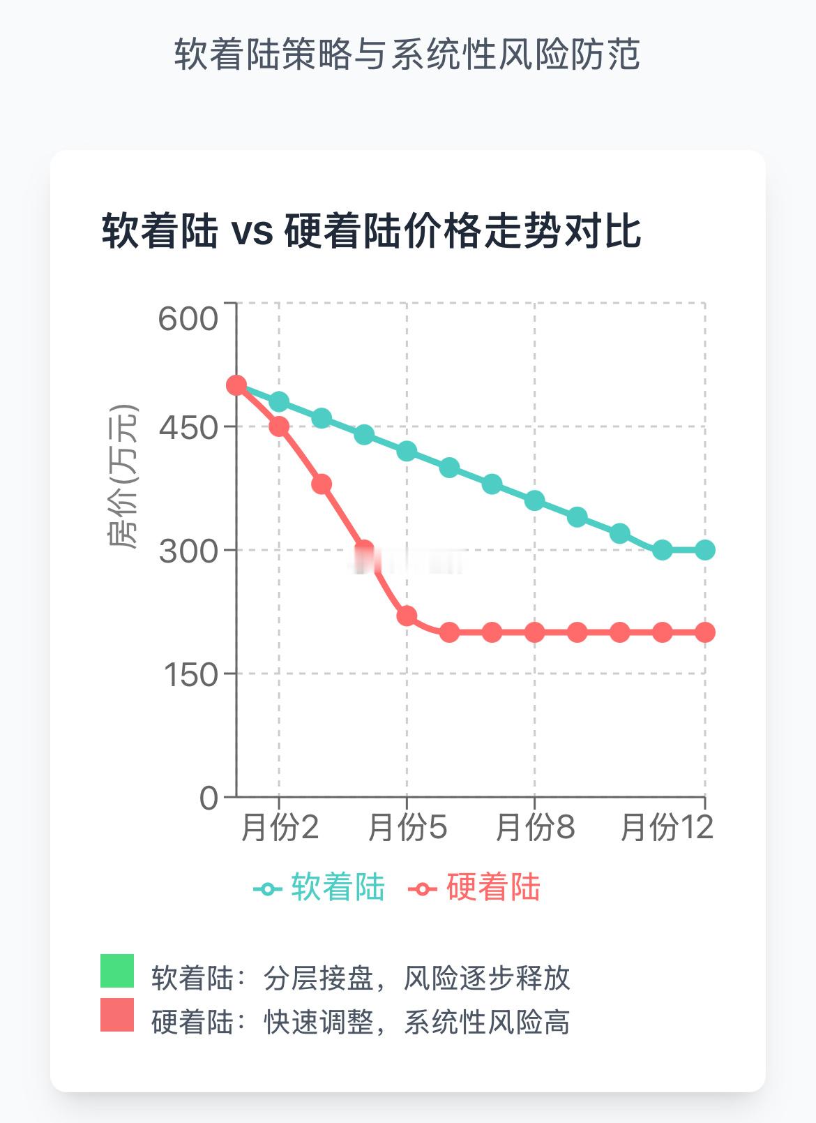 一、房地产止跌企稳的本质分析【核心风险点】房地产止跌企稳的本质确实不是保护个人购