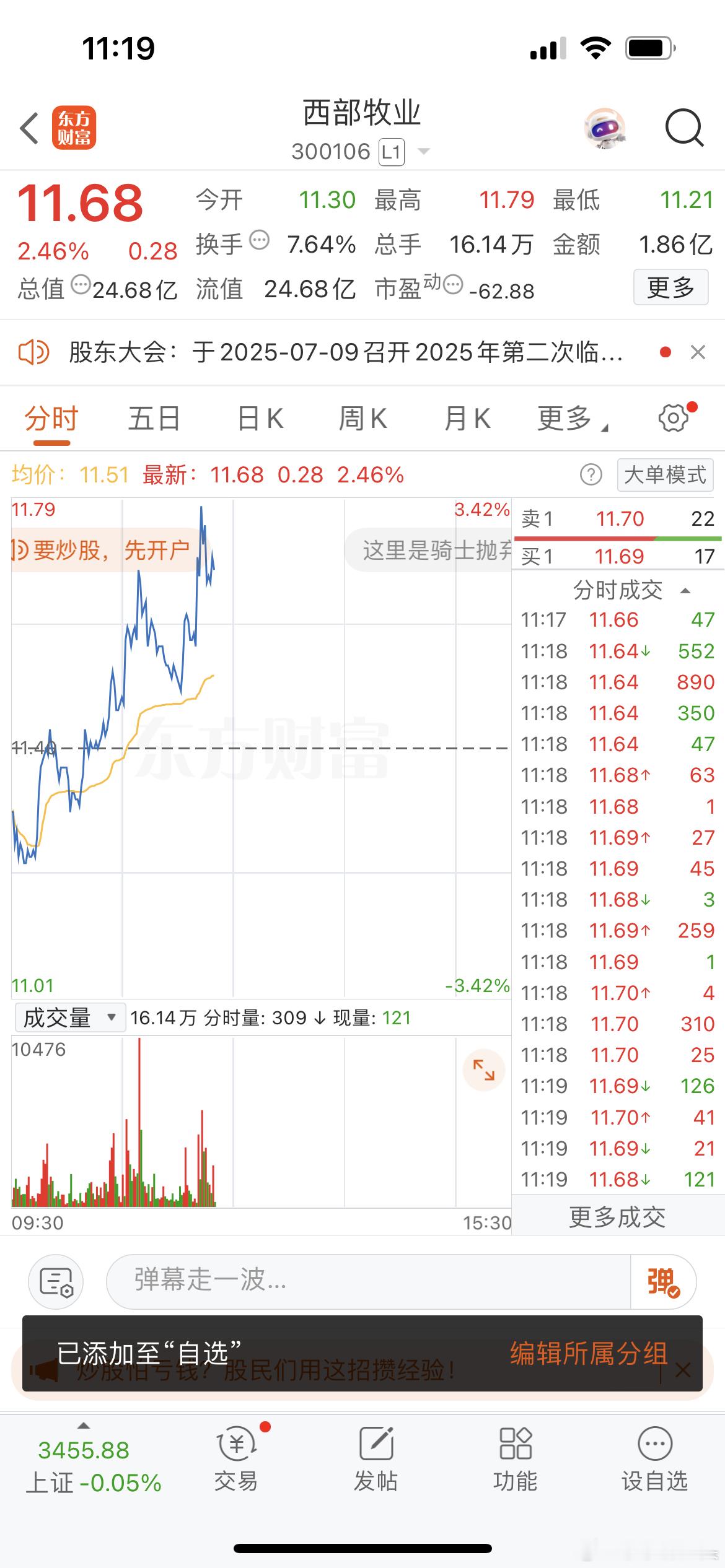 各位粉丝们乳业的西部牧业已经调整的差不多了，随时准备爆发，粉丝们可以开始埋伏了[