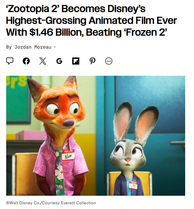 TNABO《疯狂动物城2》全球票房14.6亿美元，正式超过《冰雪奇缘2》（14