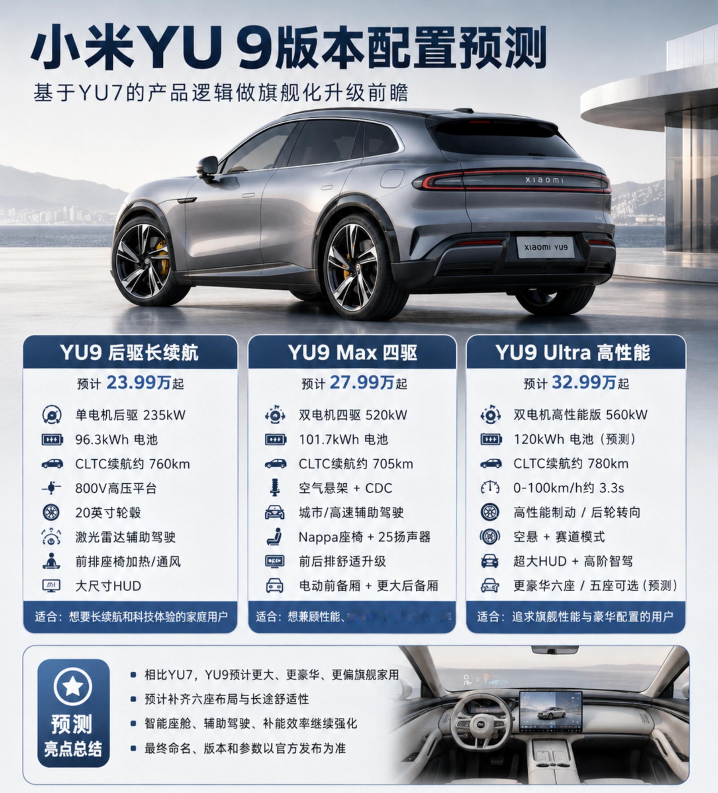 敢做9系的“严父”，小米眼光太准了。高端旗舰市场格局固化，YU9入场，注定要把五