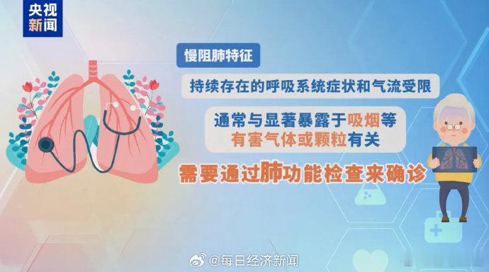 【中国慢阻肺患病人数近1亿！建议40岁后每年检查肺功能】中国慢阻肺患者近1亿呼