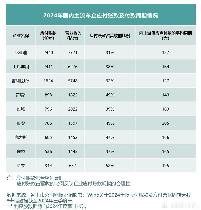 【比亚迪财报亮剑：用中国式财务智慧碾压国际巨头】当国际车企深陷万亿债务泥潭时