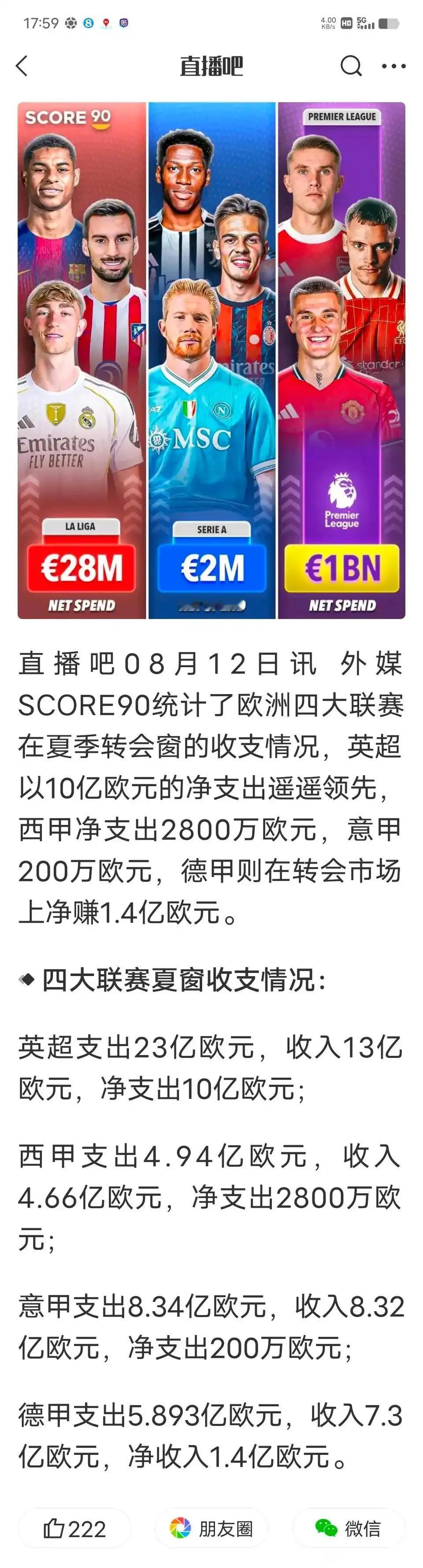欧洲四大联赛贫富差距明显，新赛季欧战还怎么玩？英超净投入10亿欧元！！西