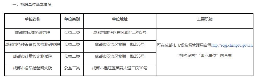 8月11日起报名，成都市市场监督管理局所属事业单位招聘34人！应往届毕业生、社