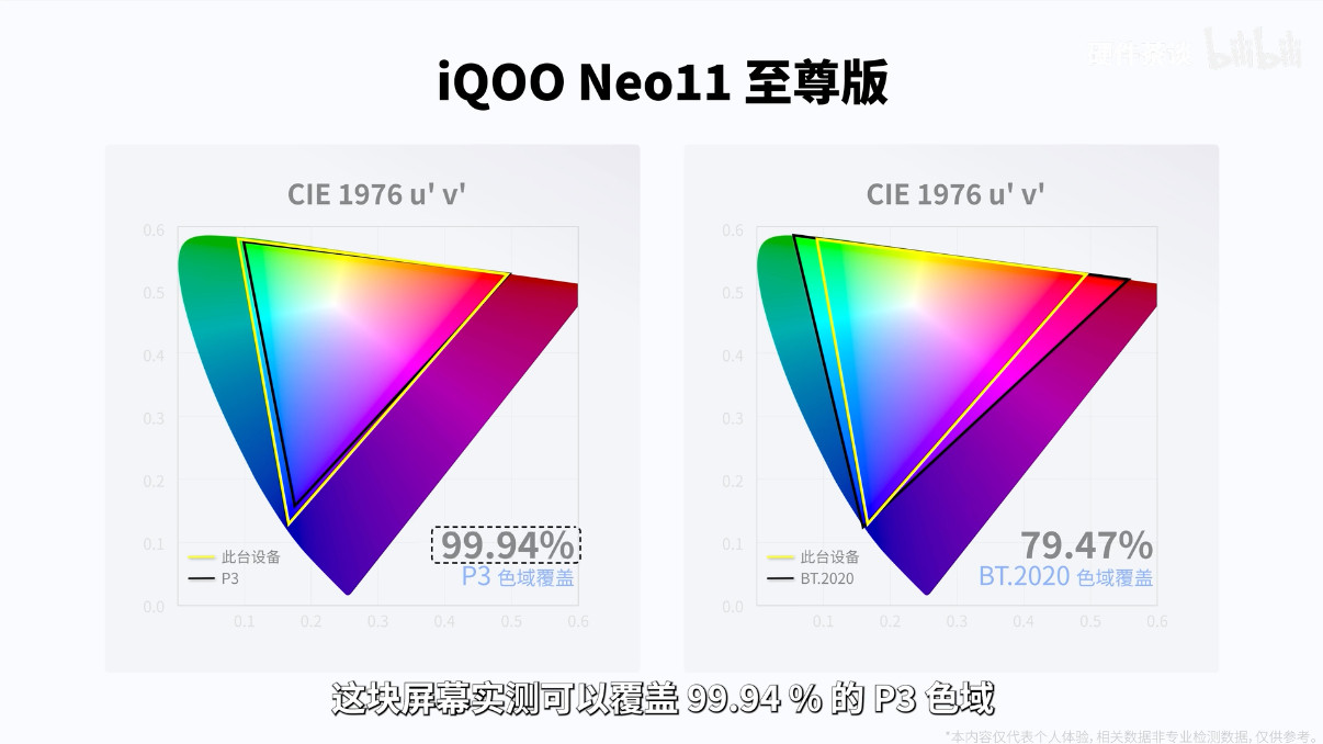 看完iQOONeo11至尊版完整屏幕实测，必须感叹一句：国产屏幕真的迎来崛起时