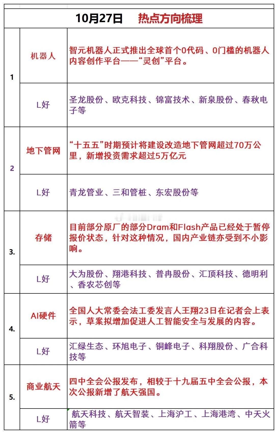 明日热点方向​​​