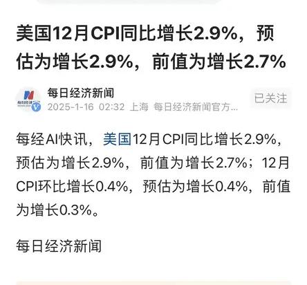 美国12月PPI同比增长3.3%，前值是3%；CPI同比增长2.9%，前值是2.