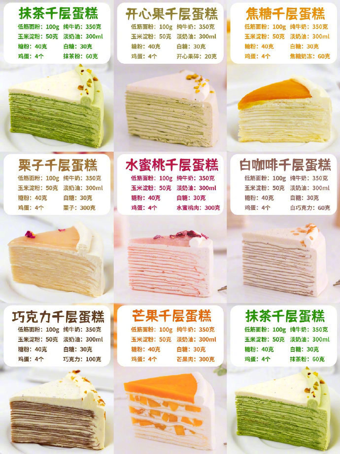 烘焙配料比例大合集！🍧​​​