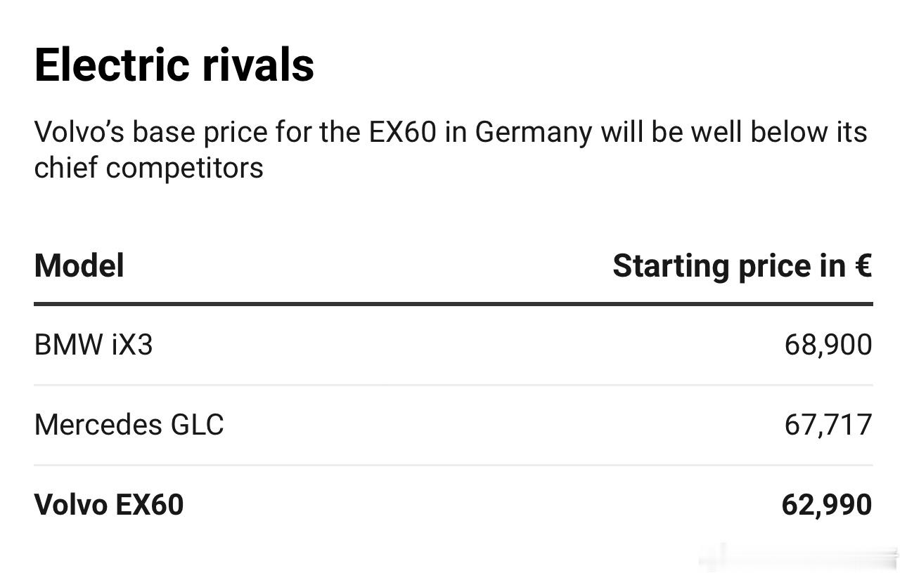 看看欧洲纯电三强全新GLC、iX3、EX60的价格，再看看蔚来ES8（尺寸上至少