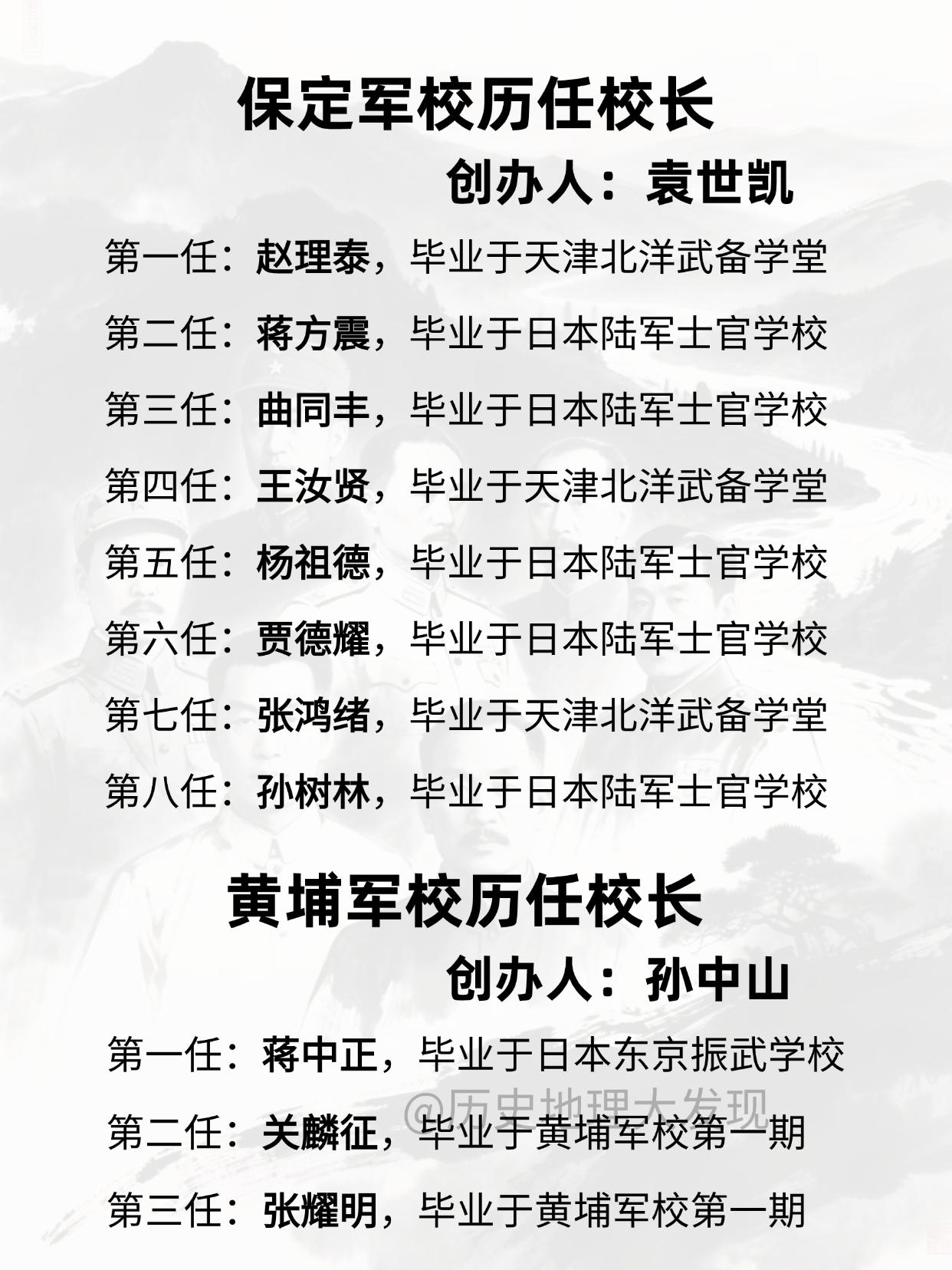 保定军校和黄埔军校历任校长。