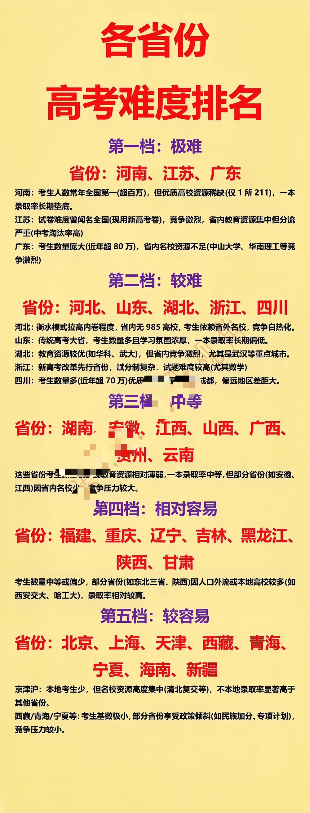 河南：高考极难。江苏：高考极难。广东：高考极难。如图所示，看看自己省份处于