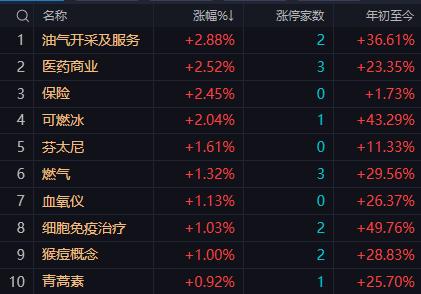 【11月12日午评：午后大盘先探底再反弹维持“继续站稳于4000点之上指数以