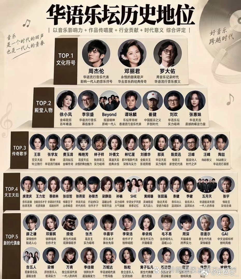从邓丽君到GAI，盘点华语乐坛传奇！哪一位才是你青春里的“白月光”？​