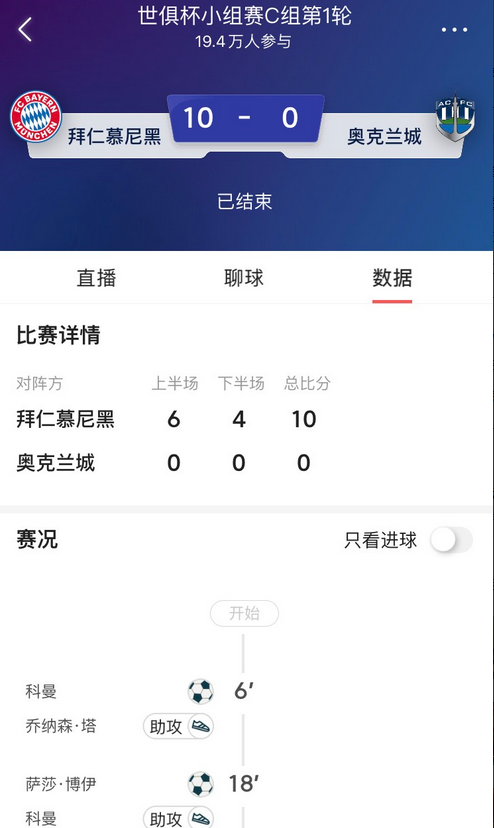 太不可思议了，世俱杯居然出现10:0的比分，拜仁差一点人均1个进球。国际足联真是