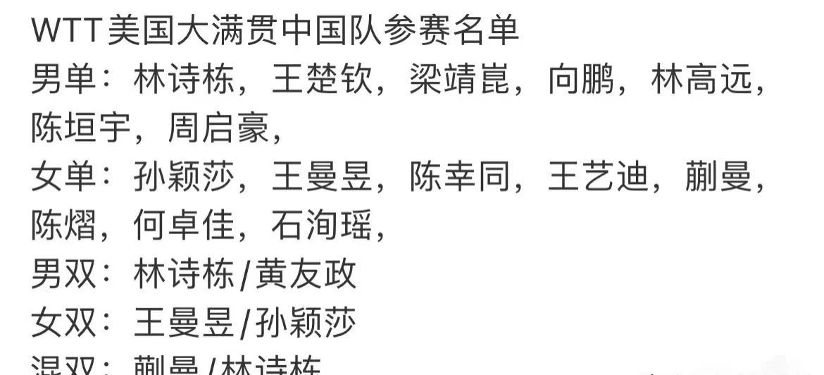 美国大满贯参赛名单扑朔迷离。女队方面，巴黎奥运会的阵容几乎可以确定是孙颖
