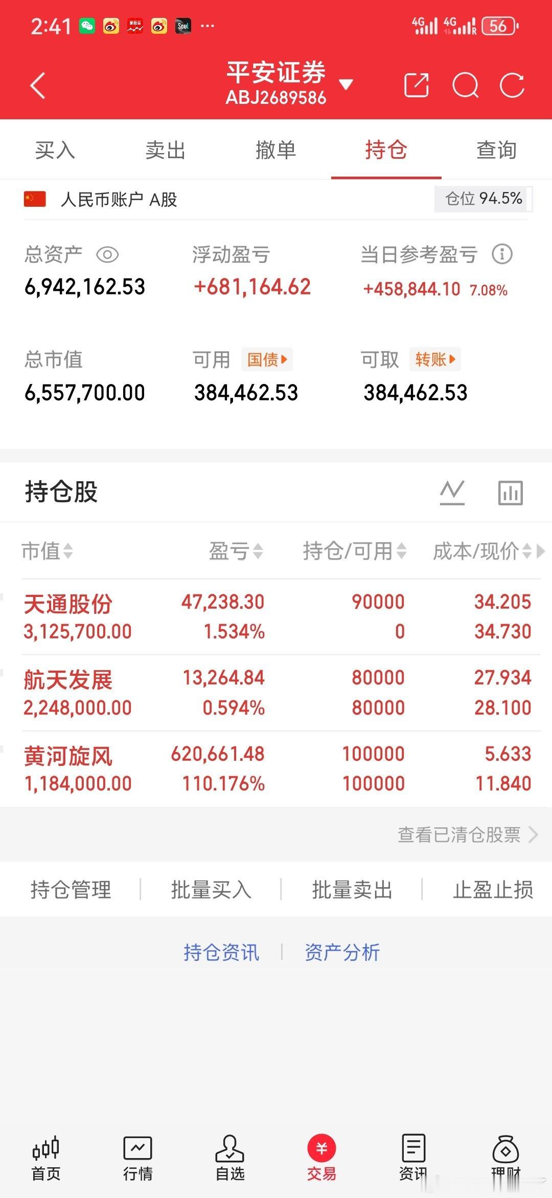 绝大多数散户，踏空了这轮超级大牛市，包括张总。这轮超级大牛市的特点：1、只涨科技