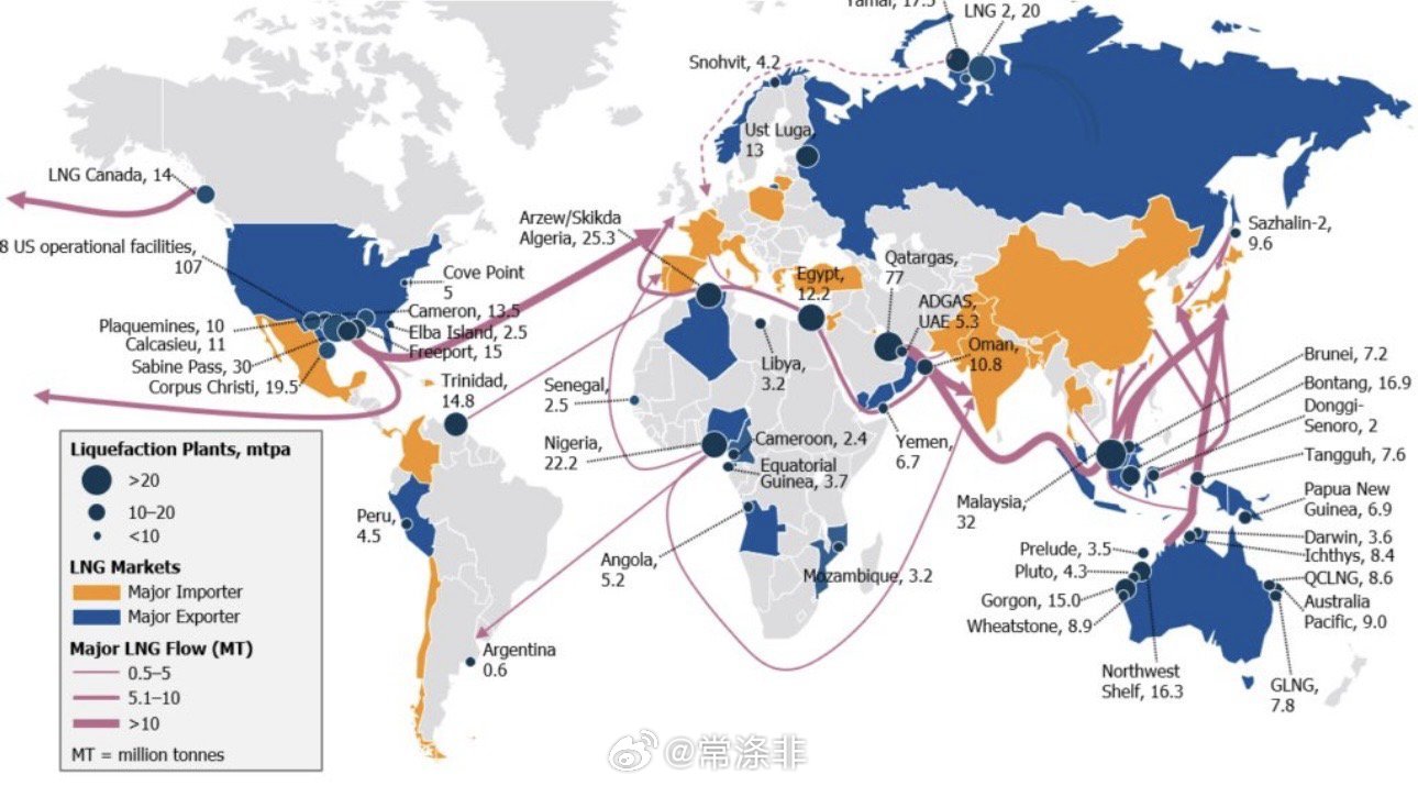 卡塔尔宣布欧洲遭遇不可抗力这张地图清楚地显示了为什么这是一场灾难。看看那些输送