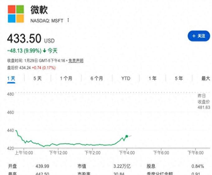 刚被优化的前微软亚洲数据中心一哥们，昨晚喝酒时说漏了嘴：“外面都说是因为财报支出