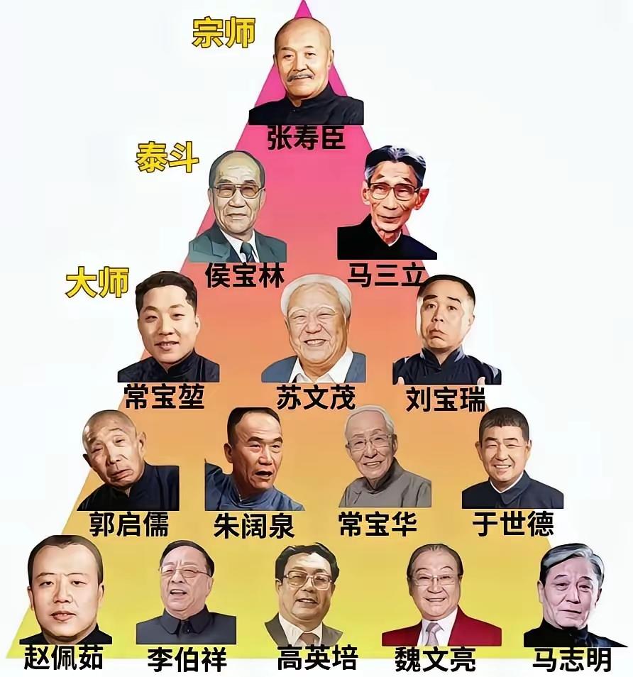 这些相声大师的排行中，应该是问题不大的。毕竟，都是在某些方面很厉害的演员。如果非