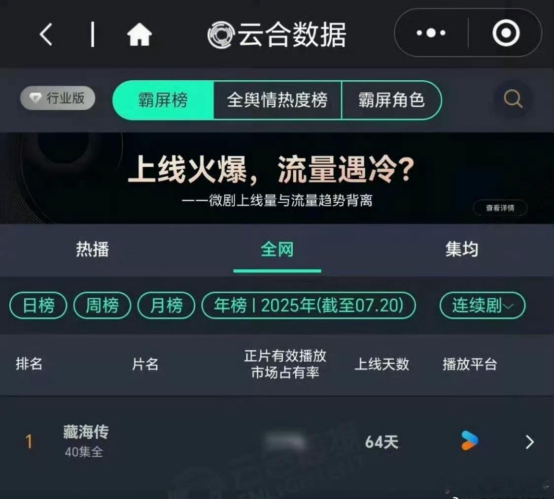 肖战藏海传可以确定云合年冠吗都是第一，怎么说不是年冠呢？