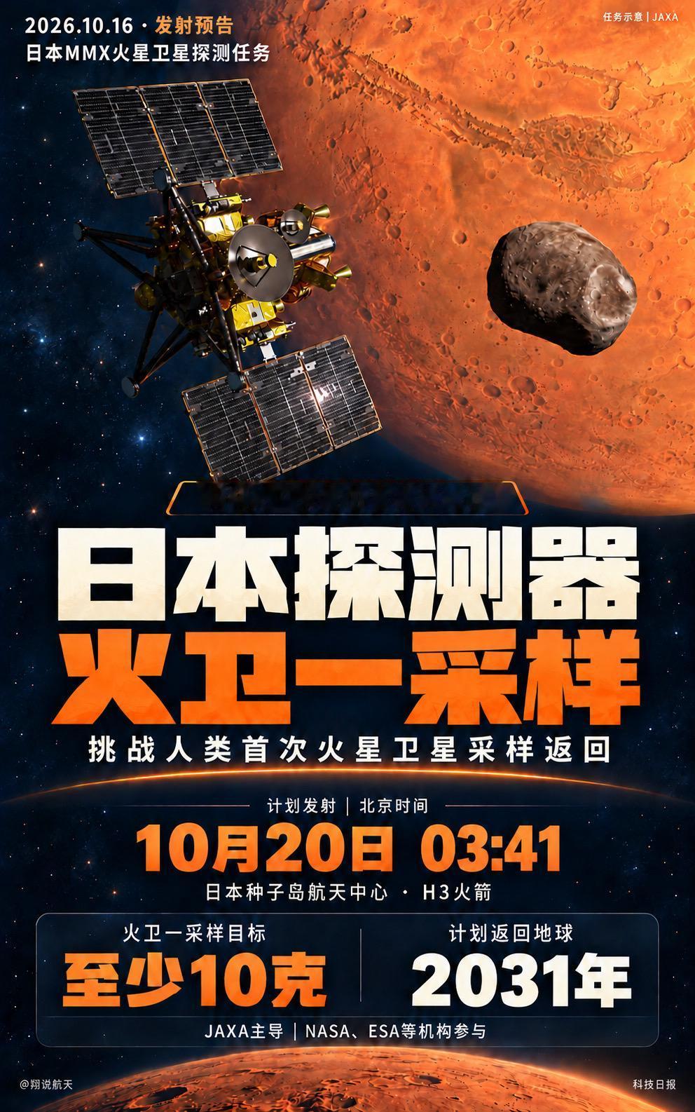 日本MMX探测器计划于北京时间10月20日03:41搭乘H3火箭发射，挑战人类首