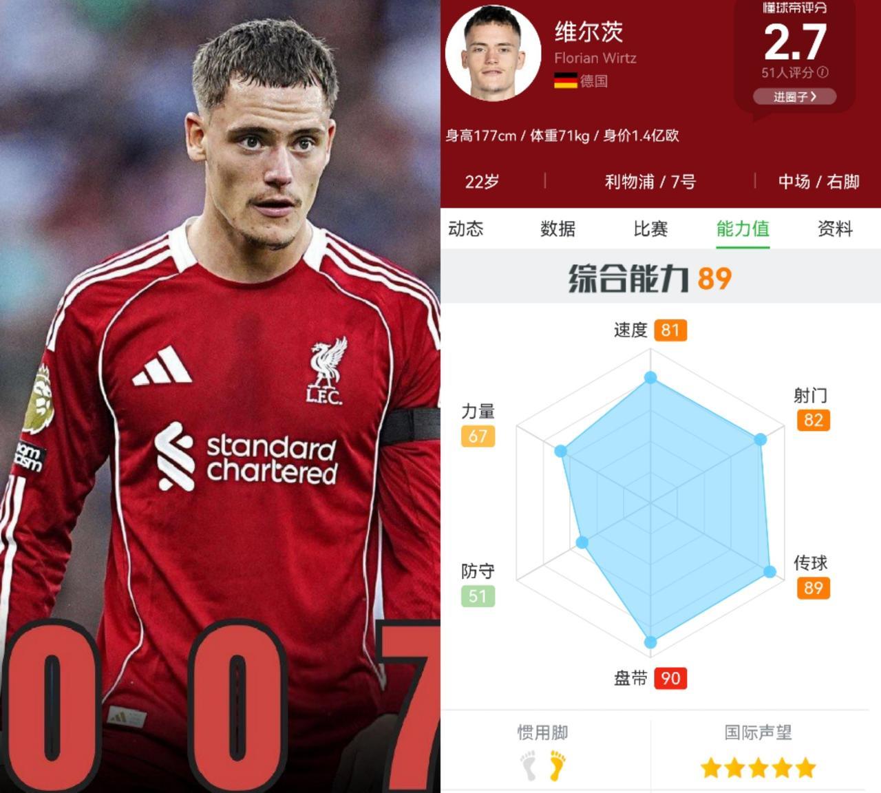 感觉利物浦已经刮出“谢谢”两个字了，剩下的“惠顾”估计也快了。1.3亿买的不能