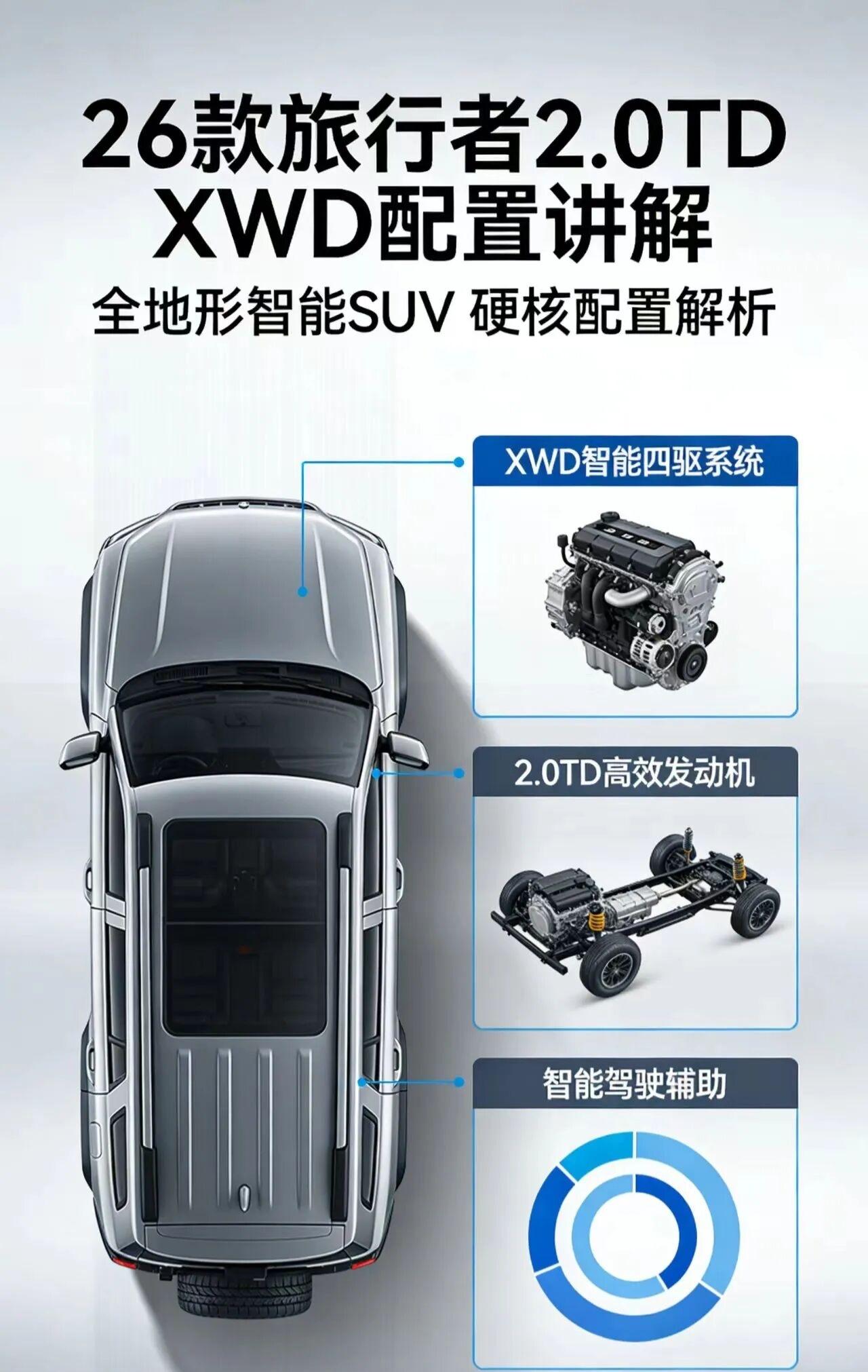 捷途旅行者2.0TDXWD发现版捷途旅行者作为品牌旗下硬核越野SUV代