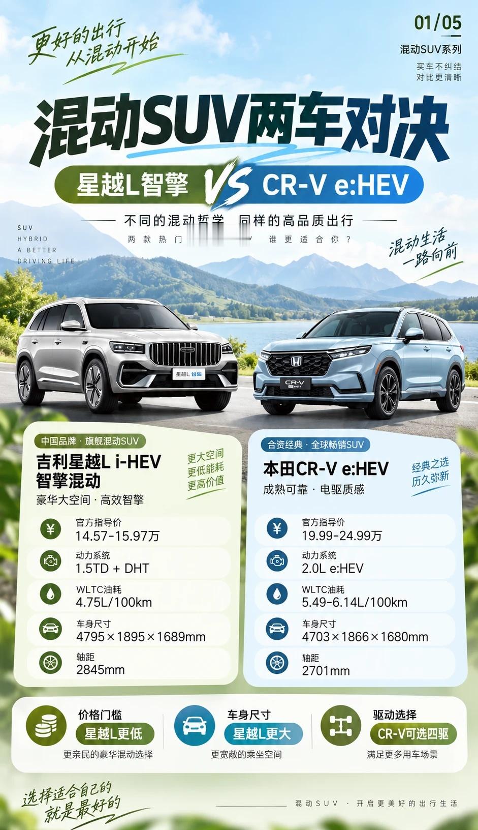 星越L智擎硬刚CR-Ve:HEV！15万级混动SUV怎么选？星越L智擎硬刚CR-Ve:HEV！🚗?