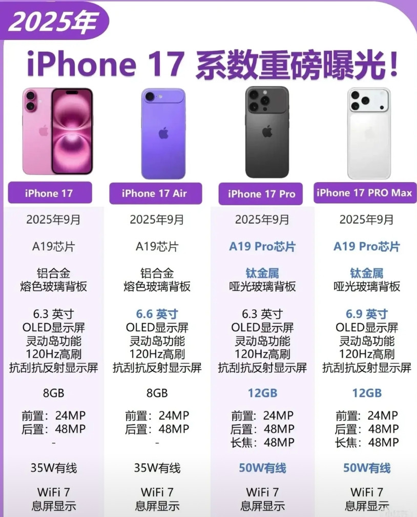 不用看了，今年的iPhone17系列就是这样子，算是重大改变吧，内外。例如标