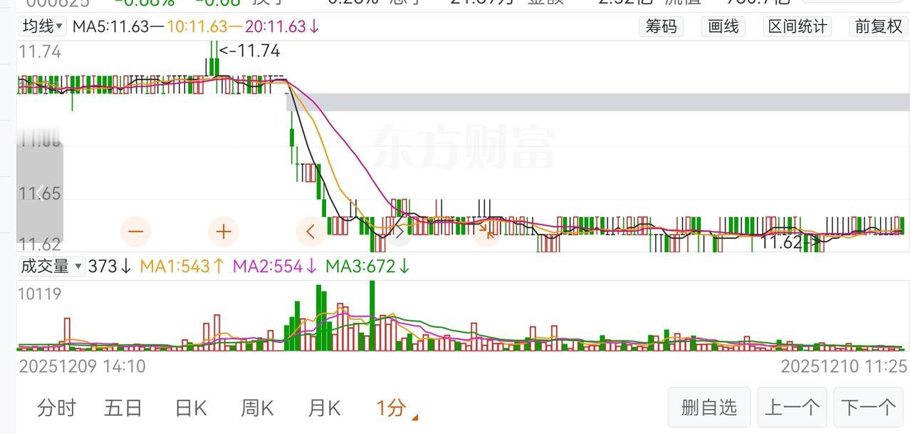 猜一猜这是那只股！每天如此，据说最早和华为合作，结果产品三年亏了一百多亿，营销费