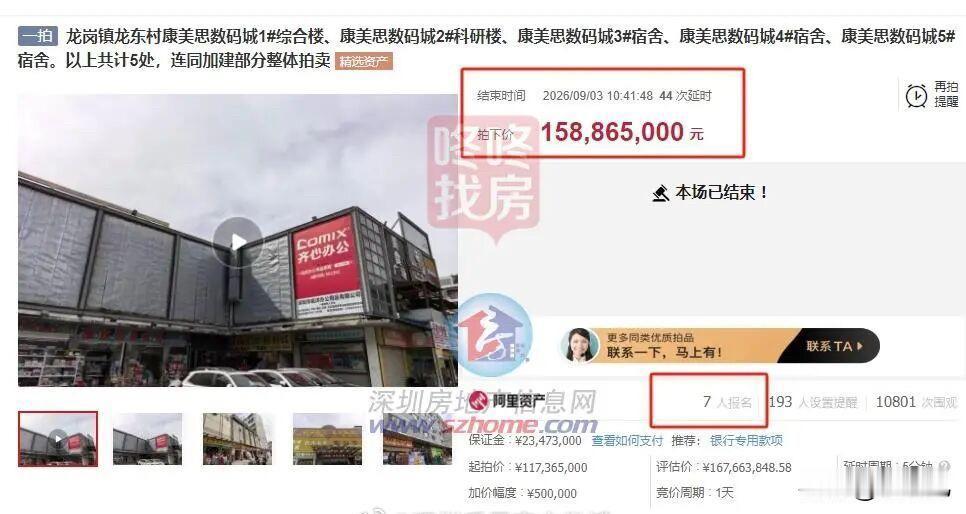深圳这类房产正被疯抢！最大一宗超10亿成交，谁在扫货？近日，深圳龙岗龙东村康美思