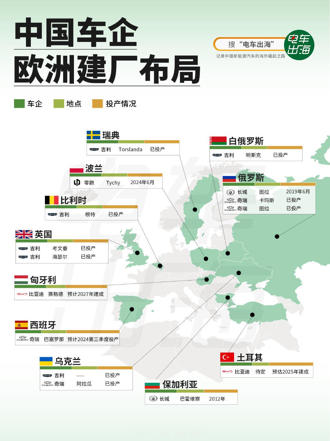 唐唯实新书里说Stellantis由于欧美市场下滑+地缘政治夹攻，靠意法美