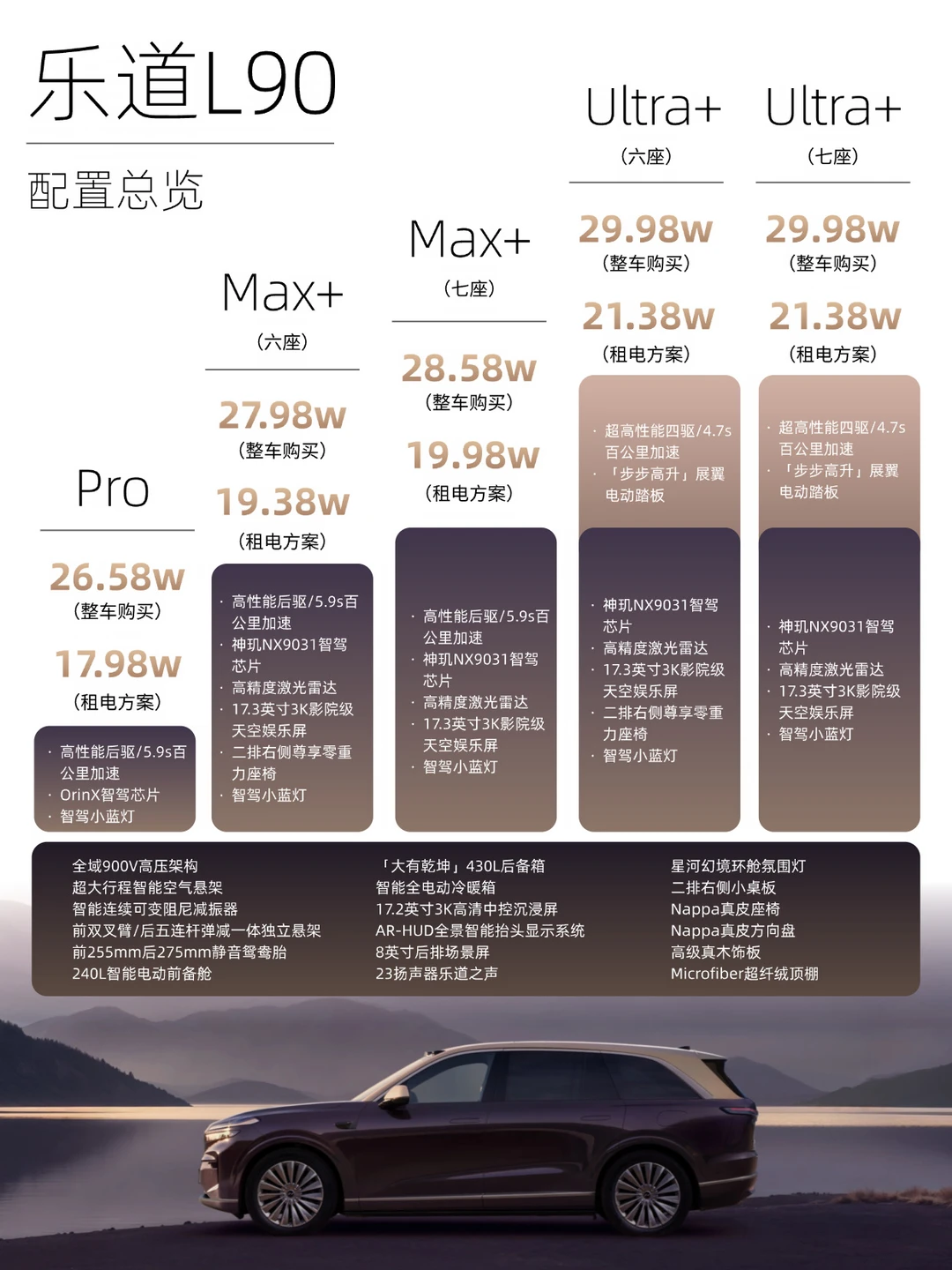 买完乐道L90就后悔了，后悔没早点买