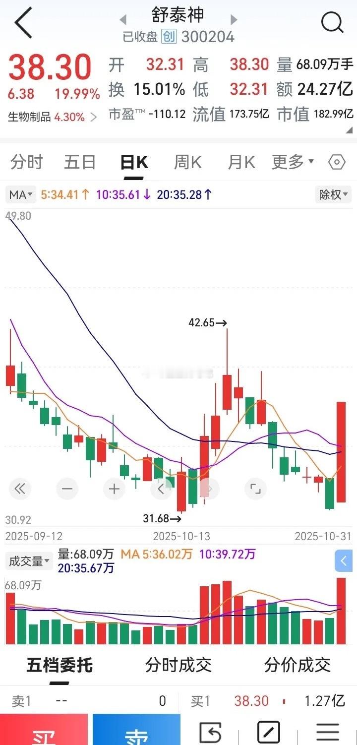 11月1日交易心法1.涨停板不看空，意思是一只股票涨停。看好继续涨，涨停不卖。第