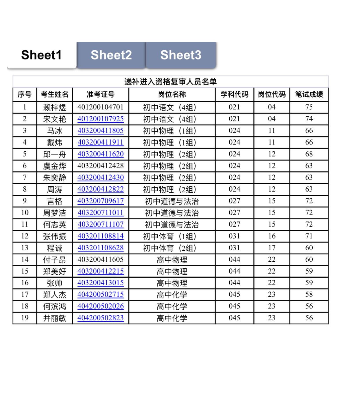 速递！常州新北区教师招聘资格复审递补通知📌发布单位:常州经开区教育和文
