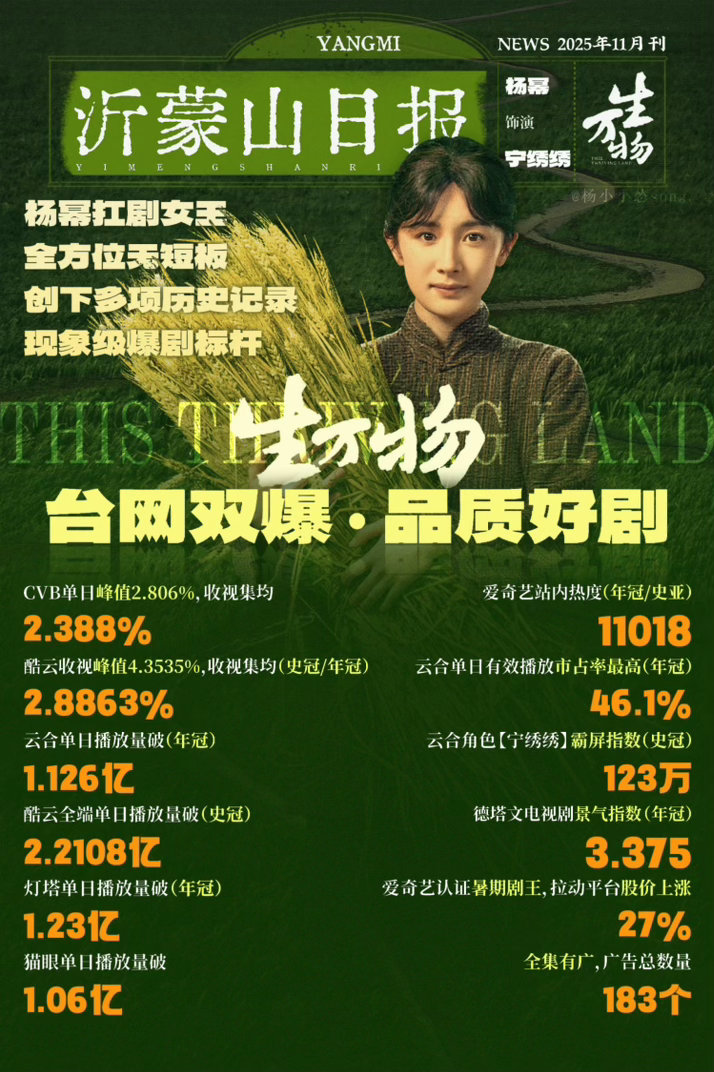 唐嫣新剧腾讯最高热度致敬杨幂《生万物》收视2.388%！
