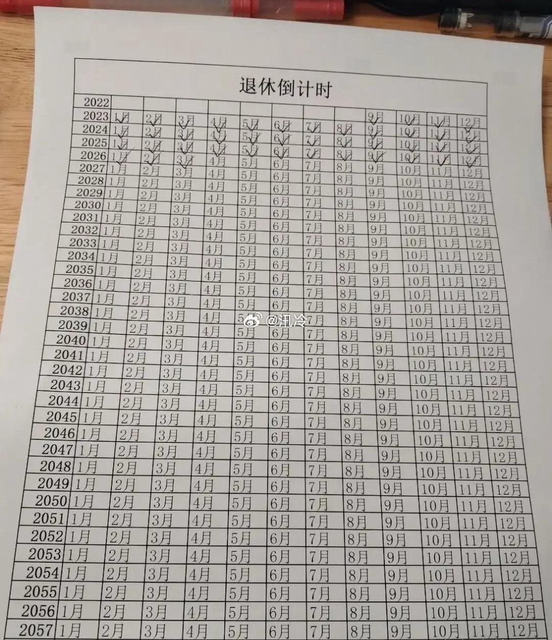 退休倒计时看看你是什么时候退休