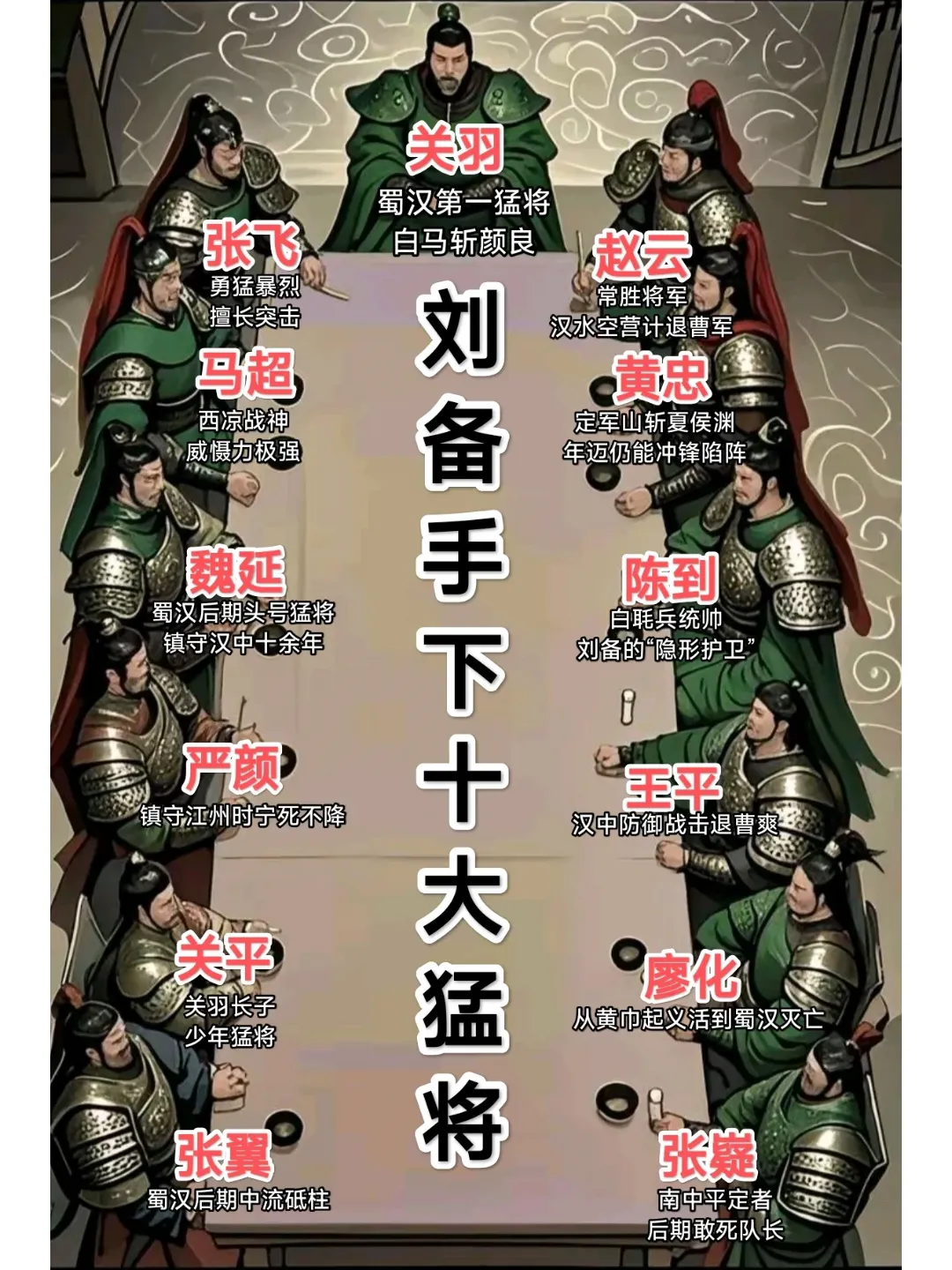 刘备手下十大猛将，看他们如何威震三国